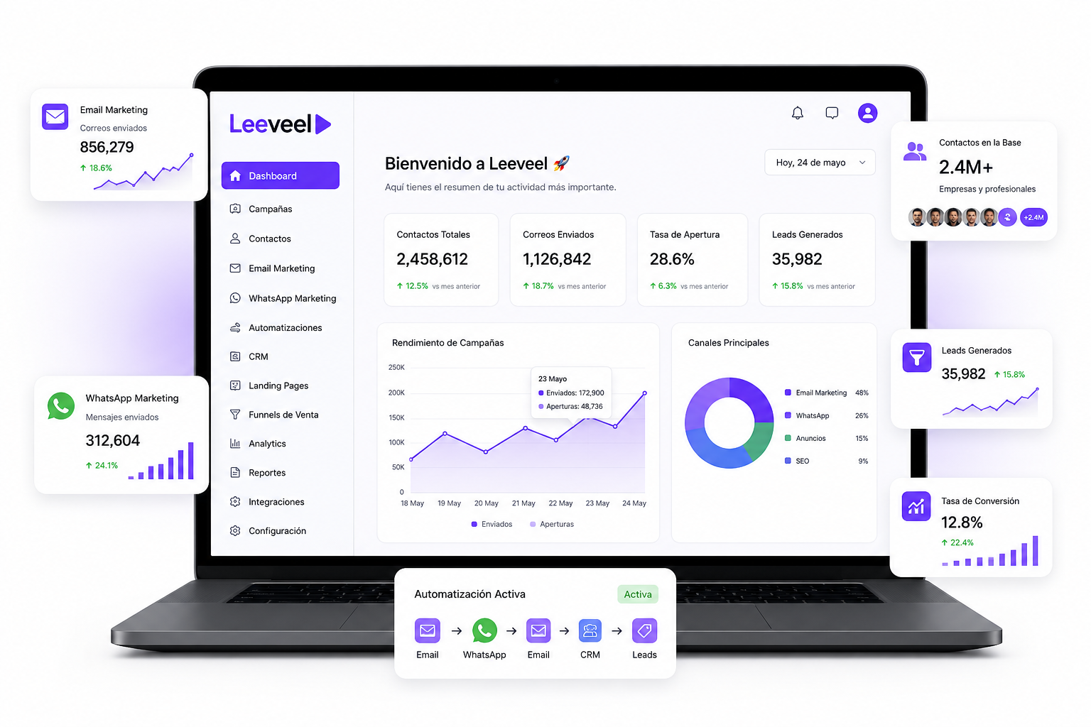 Leeveel SaaS Dashboard